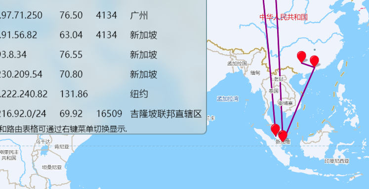 [美国VPS]  AWS新区马来西亚【只评不测】另长期出AWS.32V,35/1 GCP300 150r ...